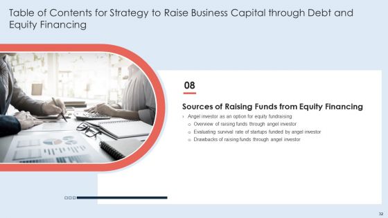 Strategy To Raise Business Capital Through Debt And Equity Financing Ppt PowerPoint Presentation Complete With Slides