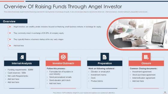 Strategy To Raise Business Capital Through Debt And Equity Financing Ppt PowerPoint Presentation Complete With Slides