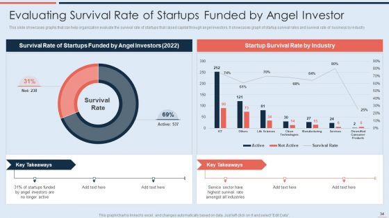 Strategy To Raise Business Capital Through Debt And Equity Financing Ppt PowerPoint Presentation Complete With Slides