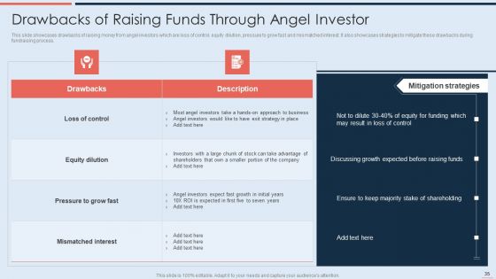 Strategy To Raise Business Capital Through Debt And Equity Financing Ppt PowerPoint Presentation Complete With Slides