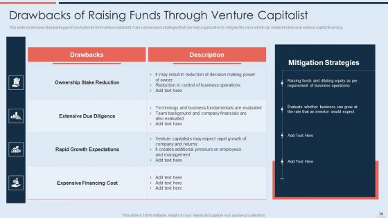 Strategy To Raise Business Capital Through Debt And Equity Financing Ppt PowerPoint Presentation Complete With Slides