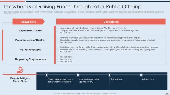 Strategy To Raise Business Capital Through Debt And Equity Financing Ppt PowerPoint Presentation Complete With Slides