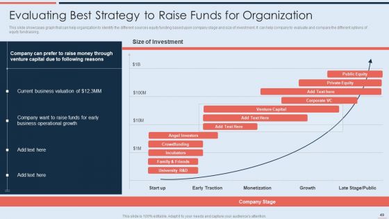 Strategy To Raise Business Capital Through Debt And Equity Financing Ppt PowerPoint Presentation Complete With Slides