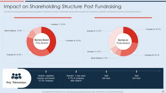 Strategy To Raise Business Capital Through Debt And Equity Financing Ppt PowerPoint Presentation Complete With Slides