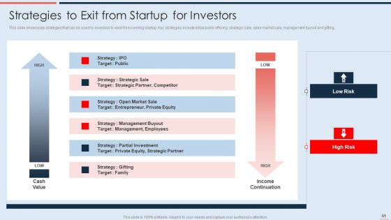 Strategy To Raise Business Capital Through Debt And Equity Financing Ppt PowerPoint Presentation Complete With Slides
