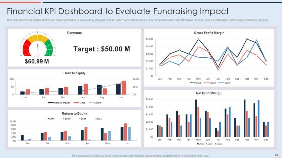 Strategy To Raise Business Capital Through Debt And Equity Financing Ppt PowerPoint Presentation Complete With Slides