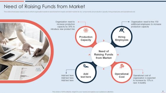 Strategy To Raise Business Capital Through Debt And Equity Financing Ppt PowerPoint Presentation Complete With Slides