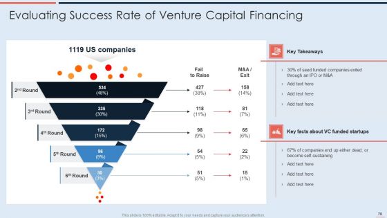 Strategy To Raise Business Capital Through Debt And Equity Financing Ppt PowerPoint Presentation Complete With Slides