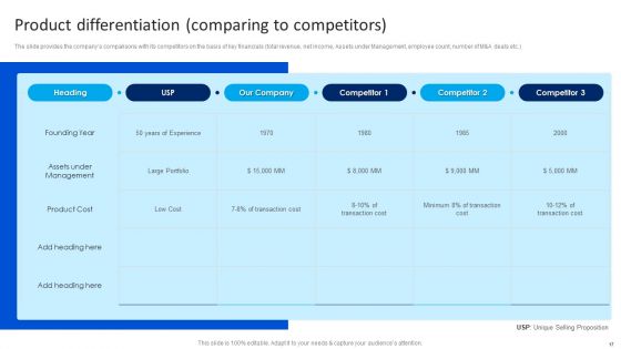 Strategy To Raise Funds By Optimizing Financial Instruments Ppt PowerPoint Presentation Complete Deck With Slides