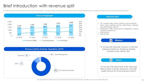 Strategy To Raise Funds By Optimizing Financial Instruments Ppt PowerPoint Presentation Complete Deck With Slides