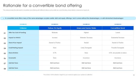Strategy To Raise Funds By Optimizing Financial Instruments Ppt PowerPoint Presentation Complete Deck With Slides