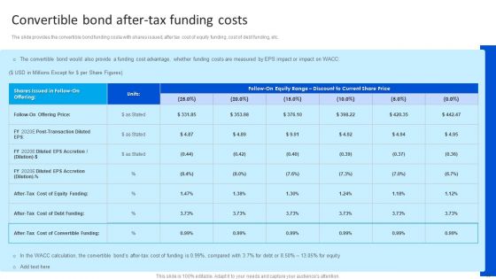 Strategy To Raise Funds By Optimizing Financial Instruments Ppt PowerPoint Presentation Complete Deck With Slides