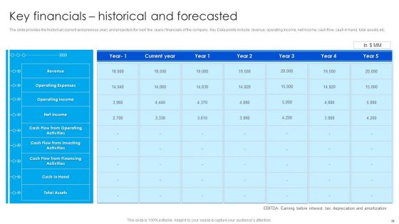 Strategy To Raise Funds By Optimizing Financial Instruments Ppt PowerPoint Presentation Complete Deck With Slides