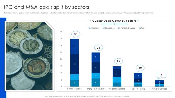 Strategy To Raise Funds Ipo And Manda Deals Split By Sectors Clipart PDF Strategy To Raise Funds Ipo And Manda Deals Split By Sectors Clipart PDF