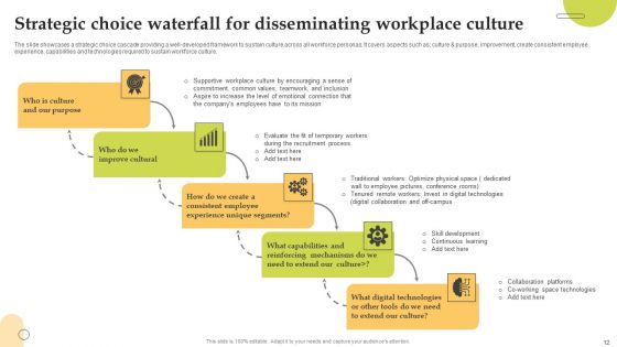 Strategy Waterfall Ppt PowerPoint Presentation Complete Deck With Slides