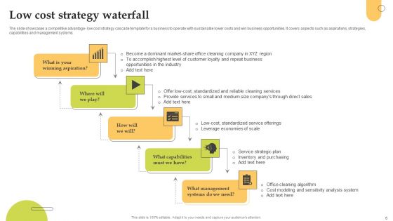 Strategy Waterfall Ppt PowerPoint Presentation Complete Deck With Slides