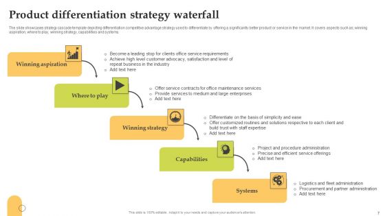 Strategy Waterfall Ppt PowerPoint Presentation Complete Deck With Slides