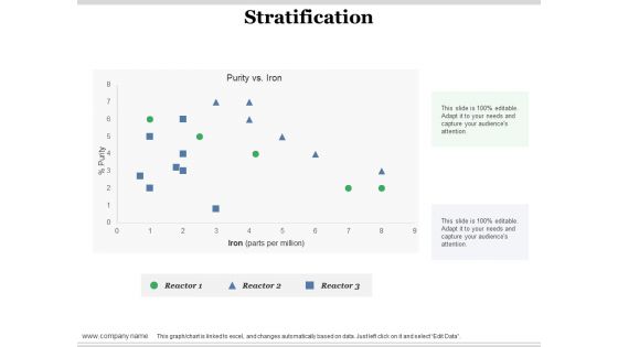 Stratification Ppt PowerPoint Presentation Infographic Template Rules