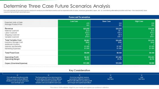 Strawman Project Action Plan Determine Three Case Future Scenarios Analysis Rules PDF