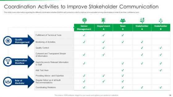 Strawman Project Action Plan Ppt PowerPoint Presentation Complete With Slides