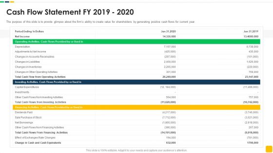 Strawman Proposal For Enterprise Critical Thinking Cash Flow Statement Fy 2019 2020 Graphics PDF