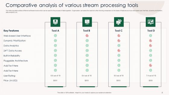 Stream Processing Ppt PowerPoint Presentation Complete Deck With Slides