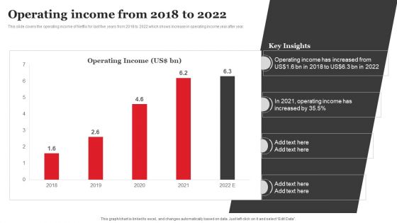 Streaming Platform Company Outline Operating Income From 2018 To 2022 Template PDF