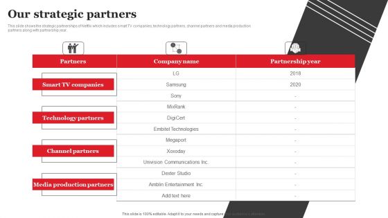 Streaming Platform Company Outline Our Strategic Partners Introduction PDF Streaming Platform Company Outline Our Strategic Partners Introduction PDF