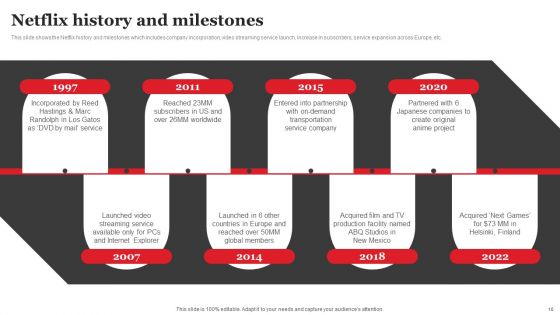 Streaming Platform Company Outline Ppt PowerPoint Presentation Complete Deck With Slides