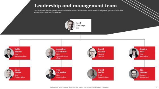 Streaming Platform Company Outline Ppt PowerPoint Presentation Complete Deck With Slides