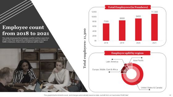 Streaming Platform Company Outline Ppt PowerPoint Presentation Complete Deck With Slides