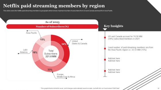 Streaming Platform Company Outline Ppt PowerPoint Presentation Complete Deck With Slides