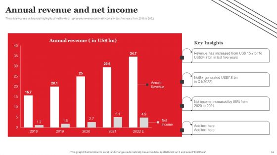 Streaming Platform Company Outline Ppt PowerPoint Presentation Complete Deck With Slides