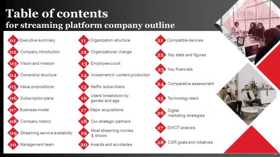 Streaming Platform Company Outline Ppt PowerPoint Presentation Complete Deck With Slides