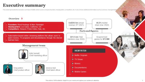 Streaming Platform Company Outline Ppt PowerPoint Presentation Complete Deck With Slides