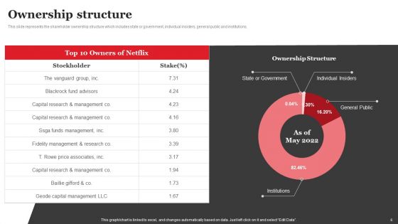 Streaming Platform Company Outline Ppt PowerPoint Presentation Complete Deck With Slides
