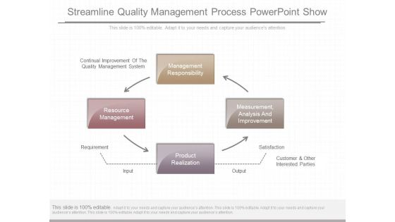 Streamline Quality Management Process Powerpoint Show Streamline Quality Management Process Powerpoint Show