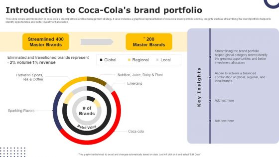 Streamlining Brand Portfolio Technique Introduction To Coca Colas Brand Portfolio Guidelines PDF