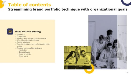 Streamlining Brand Portfolio Technique With Organizational Goals Ppt PowerPoint Presentation Complete Deck With Slides
