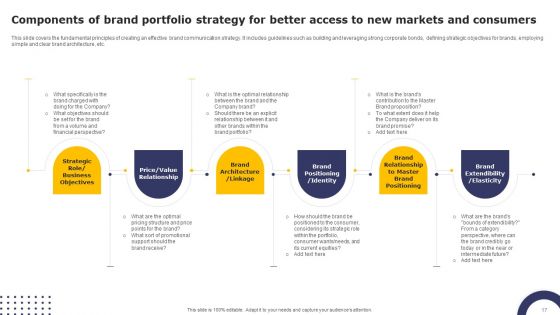 Streamlining Brand Portfolio Technique With Organizational Goals Ppt PowerPoint Presentation Complete Deck With Slides