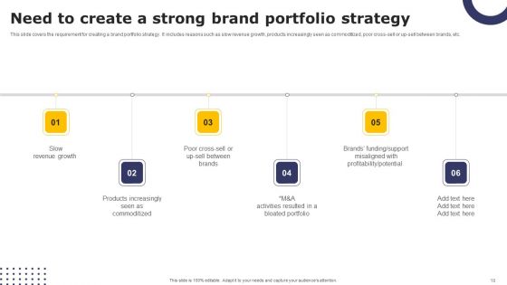 Streamlining Brand Portfolio Technique With Organizational Goals Ppt PowerPoint Presentation Complete Deck With Slides