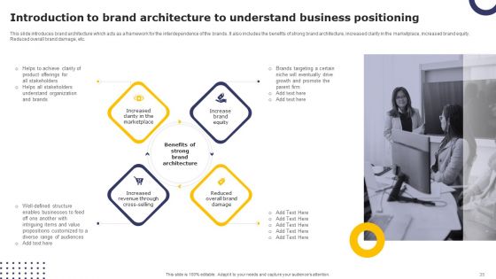 Streamlining Brand Portfolio Technique With Organizational Goals Ppt PowerPoint Presentation Complete Deck With Slides
