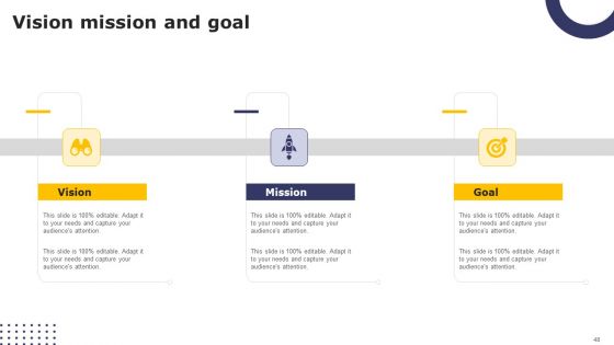 Streamlining Brand Portfolio Technique With Organizational Goals Ppt PowerPoint Presentation Complete Deck With Slides