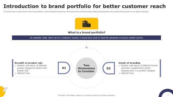 Streamlining Brand Portfolio Technique With Organizational Goals Ppt PowerPoint Presentation Complete Deck With Slides