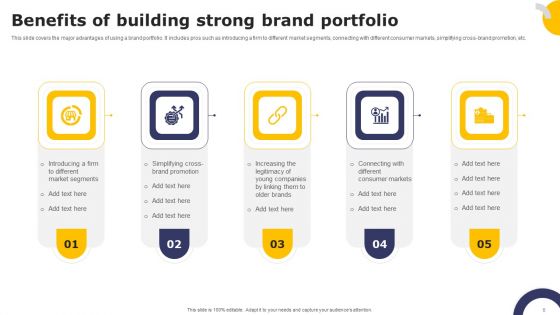 Streamlining Brand Portfolio Technique With Organizational Goals Ppt PowerPoint Presentation Complete Deck With Slides