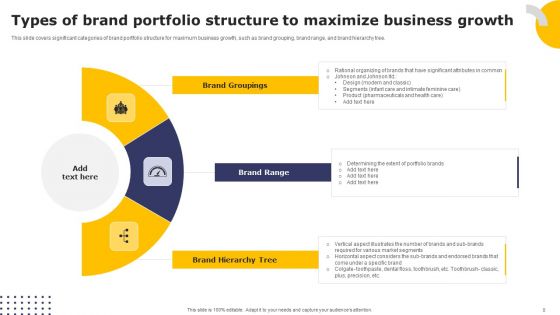 Streamlining Brand Portfolio Technique With Organizational Goals Ppt PowerPoint Presentation Complete Deck With Slides