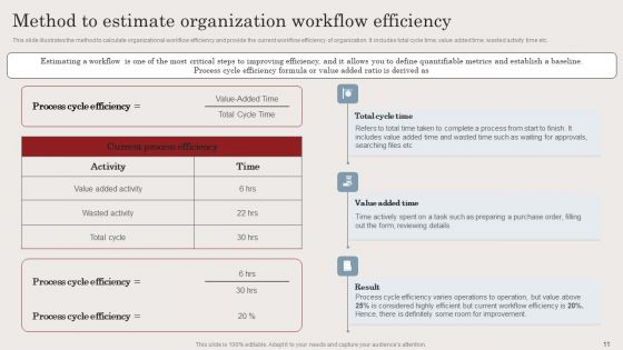Streamlining Business Processes With Workflow Automation Implementation Ppt PowerPoint Presentation Complete Deck With Slides