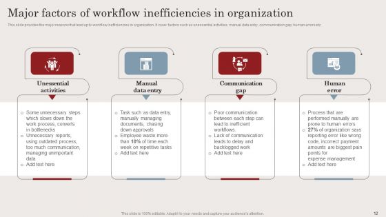 Streamlining Business Processes With Workflow Automation Implementation Ppt PowerPoint Presentation Complete Deck With Slides