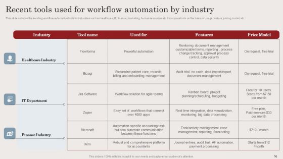 Streamlining Business Processes With Workflow Automation Implementation Ppt PowerPoint Presentation Complete Deck With Slides
