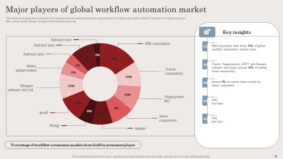 Streamlining Business Processes With Workflow Automation Implementation Ppt PowerPoint Presentation Complete Deck With Slides